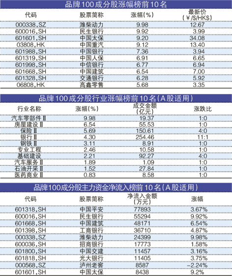 全新医疗美容管理规范解读