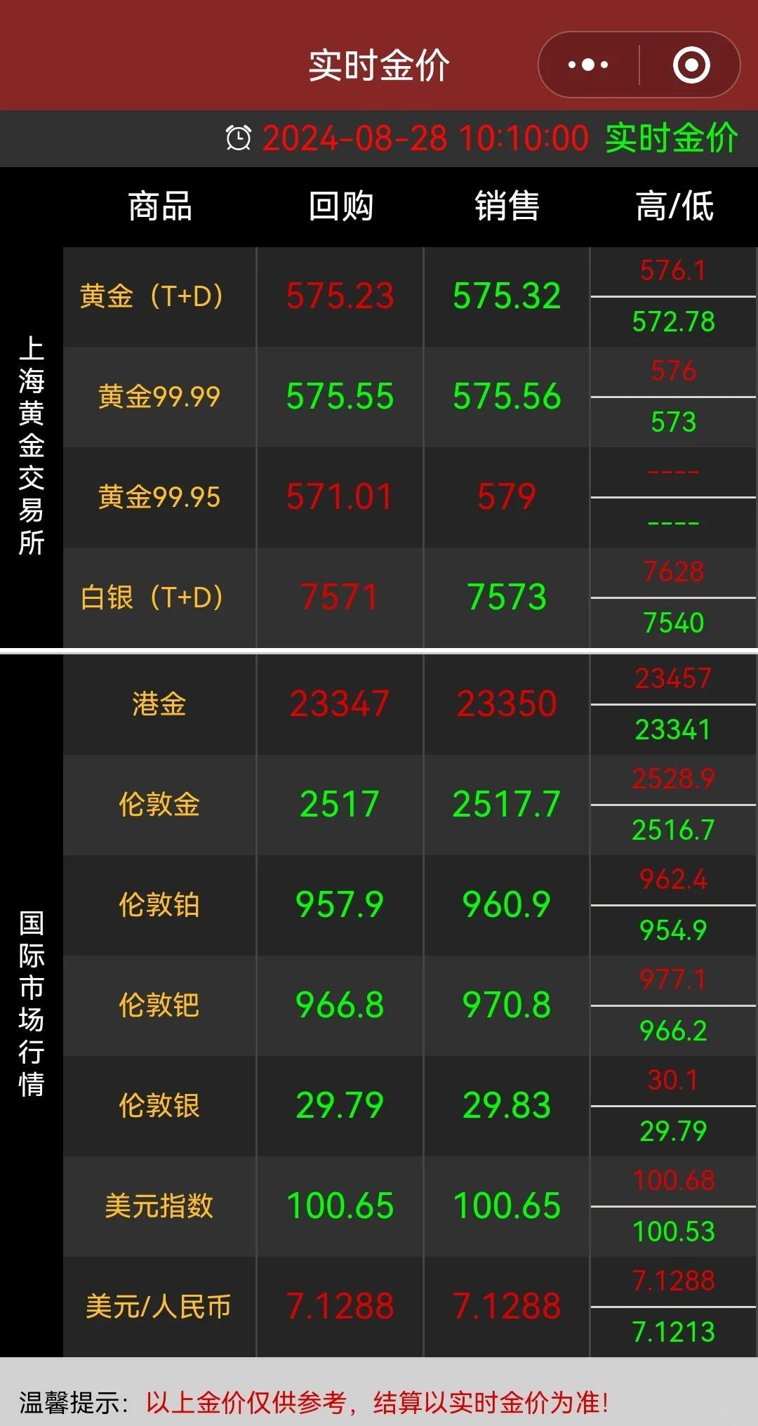 最新金价变动资讯发布