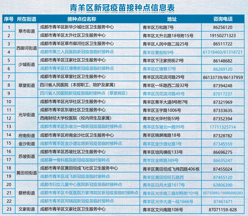 8月疫苗接种最新资讯发布