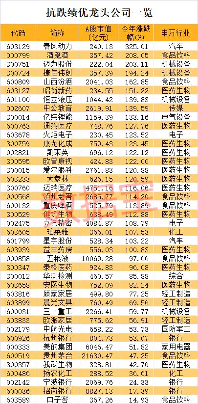 “蚂蚁集团最新市场动态”