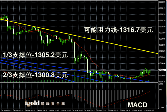 实时黄金价格走势查询