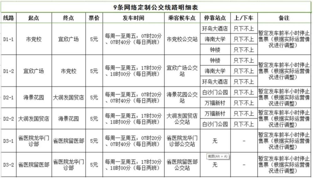 海口圆通近期动态追踪