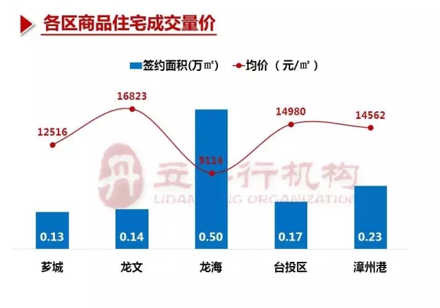 龙文新区房产热力盘点：最新宜居价格尽览