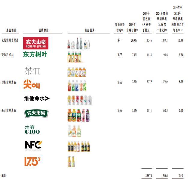 农夫山泉股价再创新高，美好未来可期！