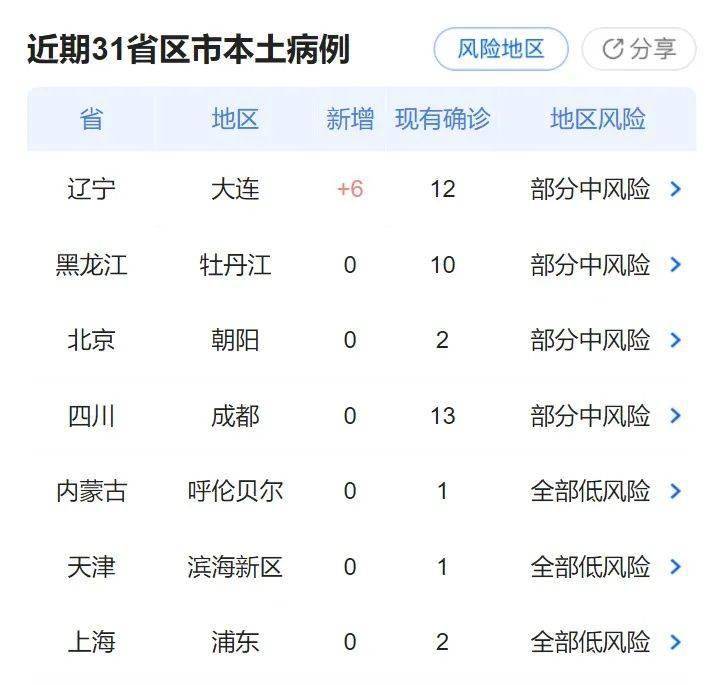 疫情动态更新：各地防疫新篇章