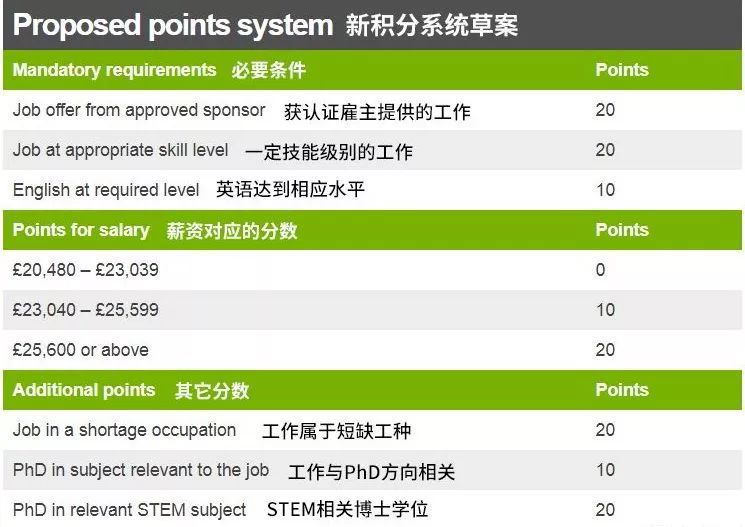 英国颁布全新激励政策，引领未来美好篇章