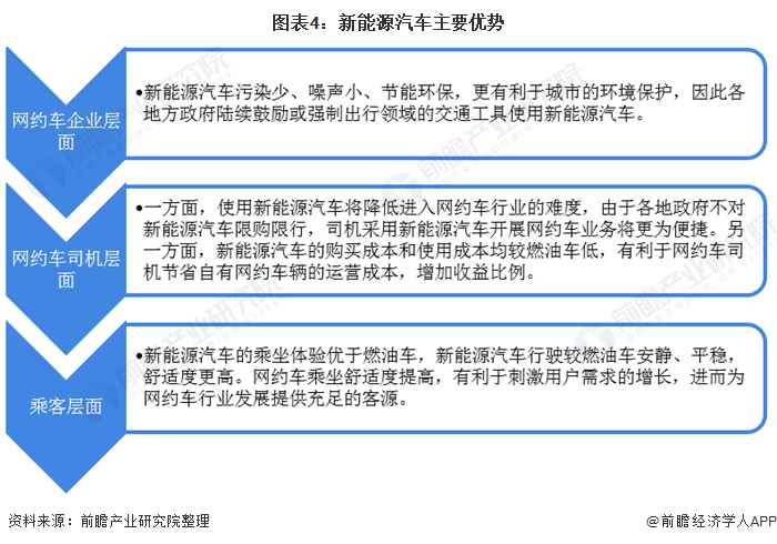 山西网约车行业迎来全新发展篇章