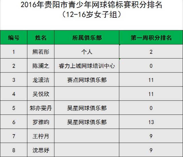 中乙联赛积分榜新鲜速递，逐梦征程中的璀璨星辉