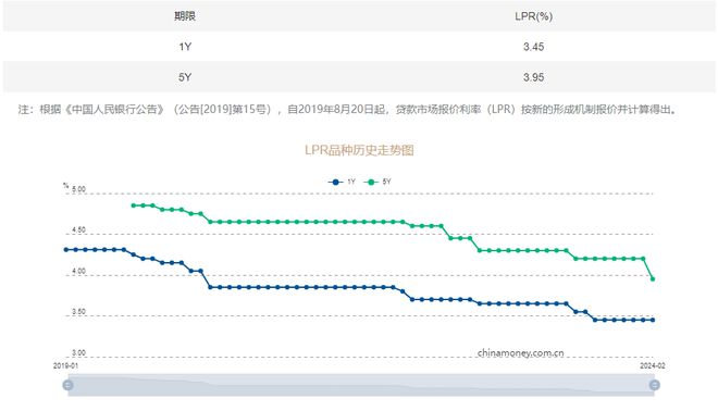 五月LPR利率再创新低，财富增值新起点！