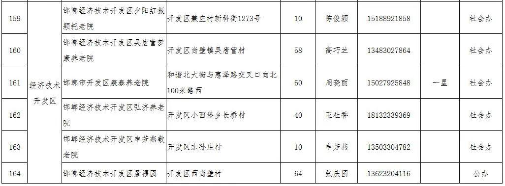 邯郸传来喜讯，好消息连连更新！