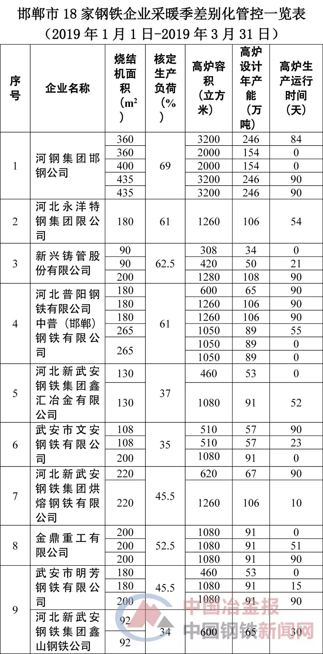 探寻邯郸钢板新篇章，价格喜人跃升新高峰！