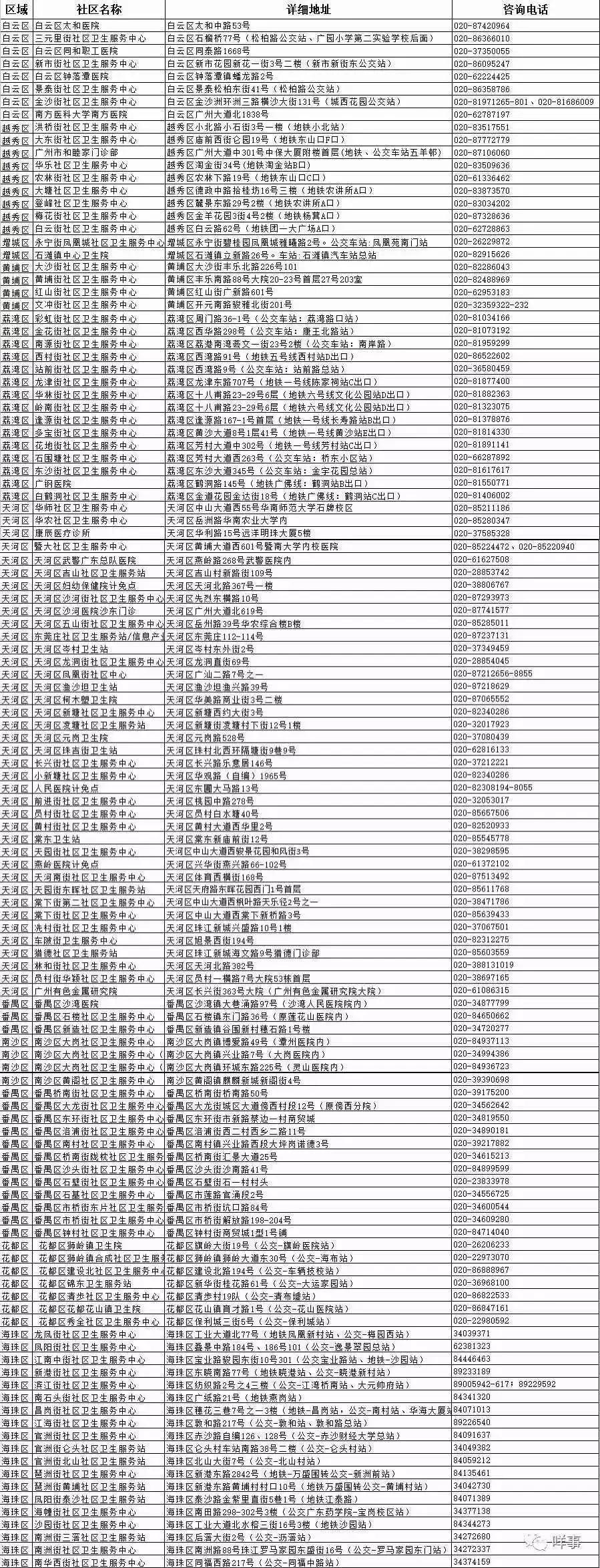 广州接种九价疫苗的最佳年龄新指南