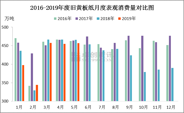 废旧电池焕新价，市场行情看涨光