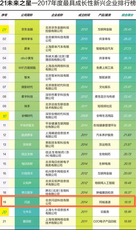 纵谈纪实 第15页