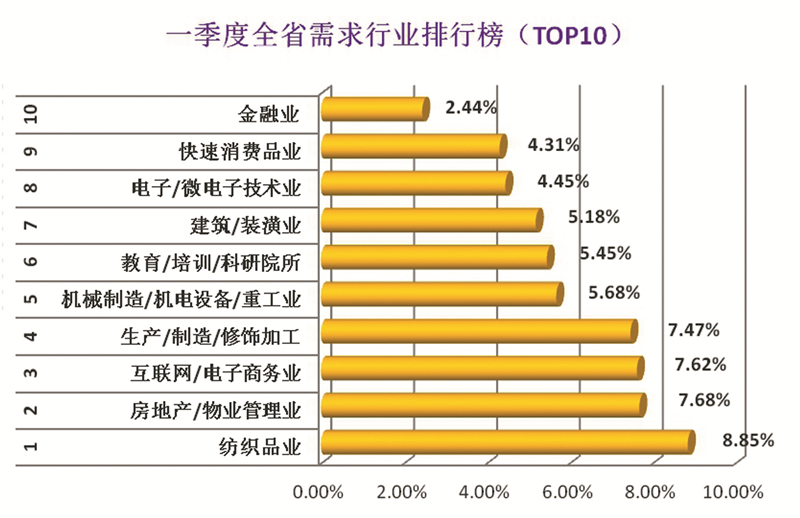 沙县人才市场最新职位发布