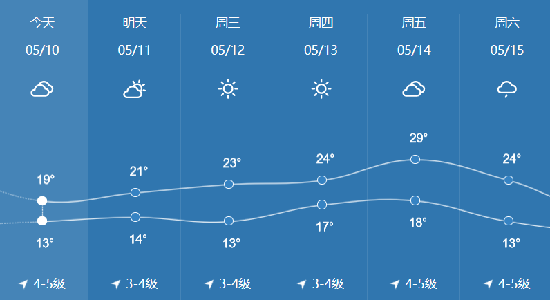 东营近期天气展望