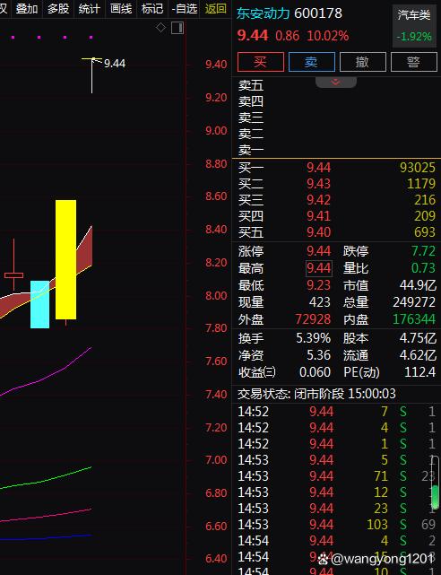 600777最新动态解析：深度揭秘股票最新走势与热点资讯