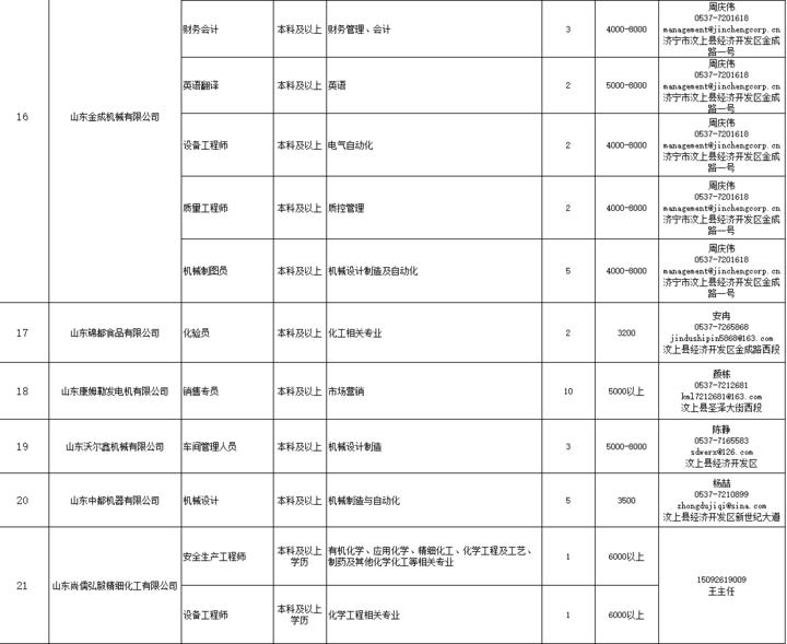 最新发布：济宁汶上地区招聘资讯汇总