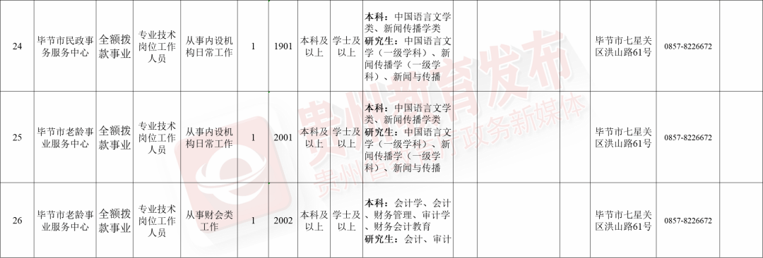 贵州地区最新招考资讯汇总：100项热门岗位等你来挑战！