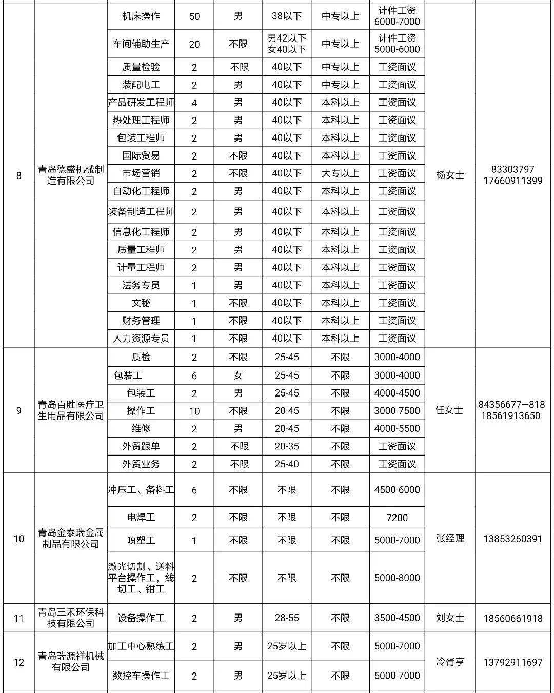 闽侯青口地区招聘信息汇总，最新职位速递！