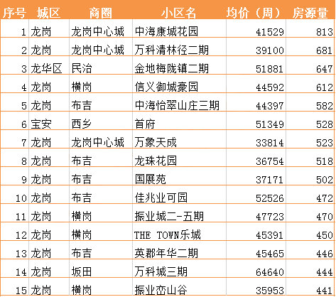 湘阴市二手房市场最新动态一览