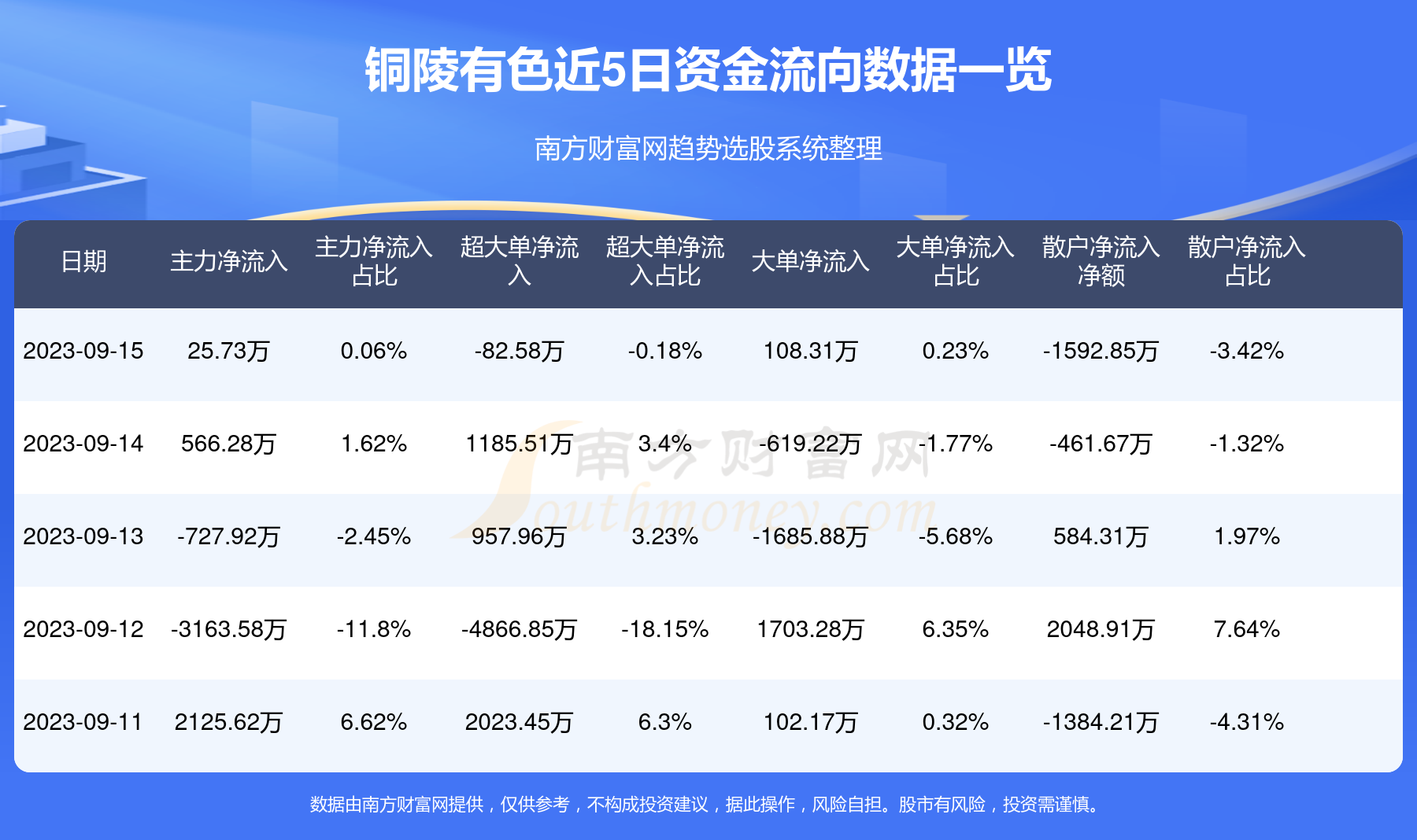 铜陵有色股票最新动态：000630公司资讯速递