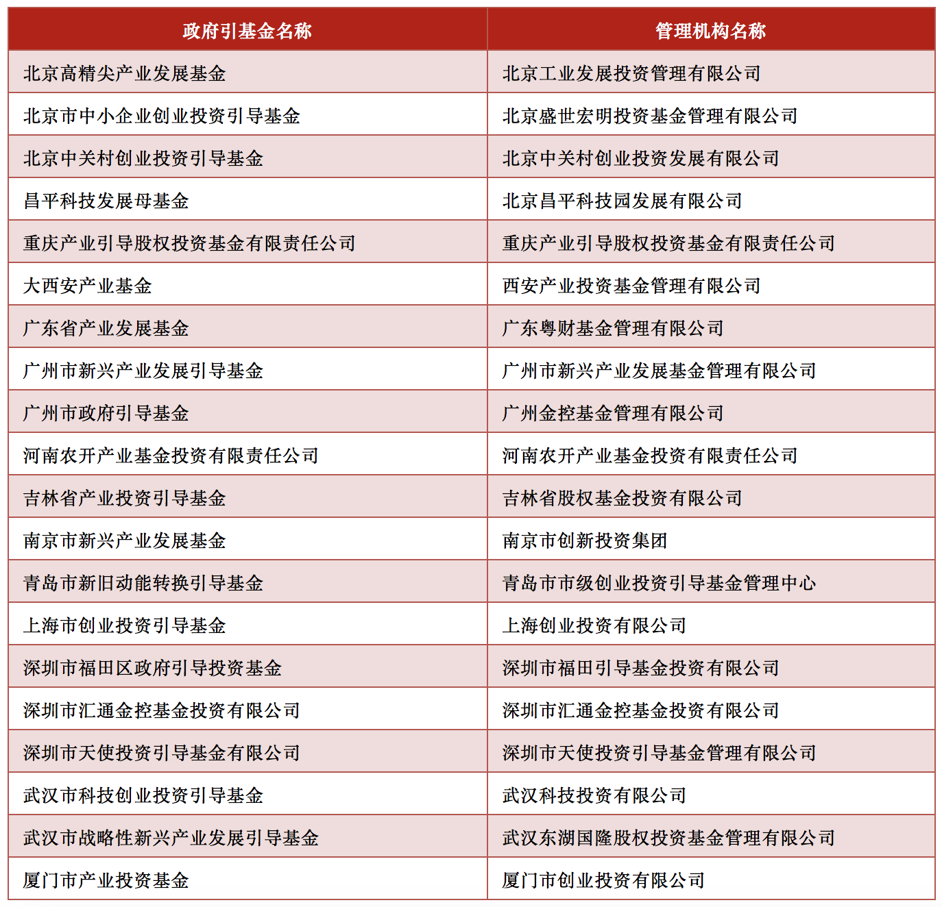 全国最新贪贿案件金额大排行揭晓！