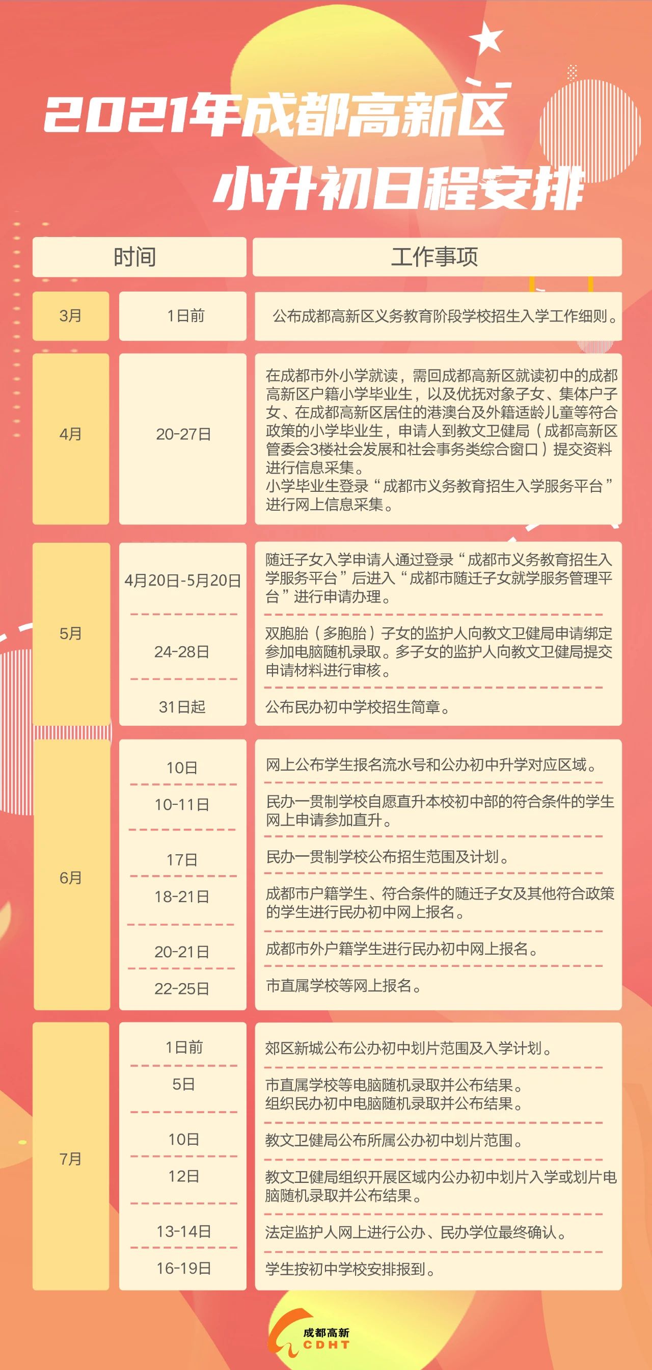 解码成都小升初：最新政策全解析出炉！