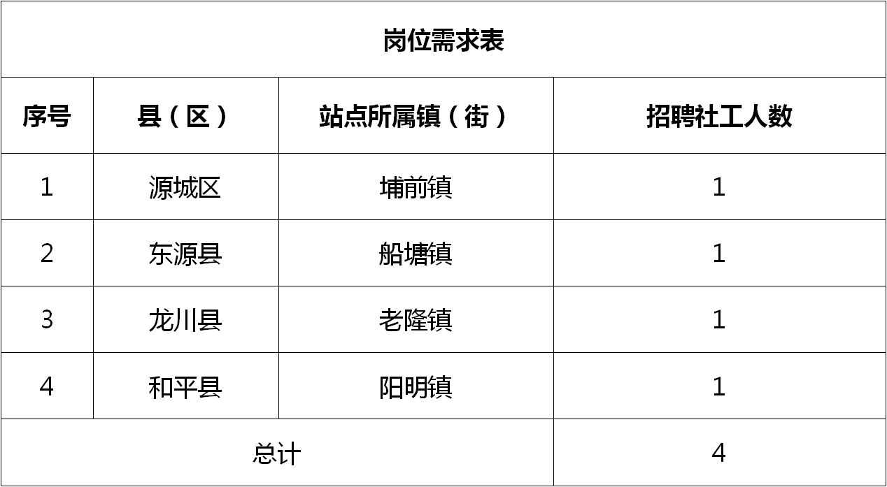 福建福清龙田地区最新热招职位汇总来袭！