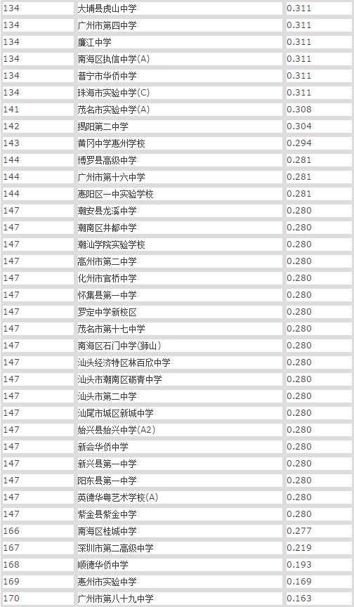 杨浦区中学风采榜：2025年度初中实力大盘点排名揭晓