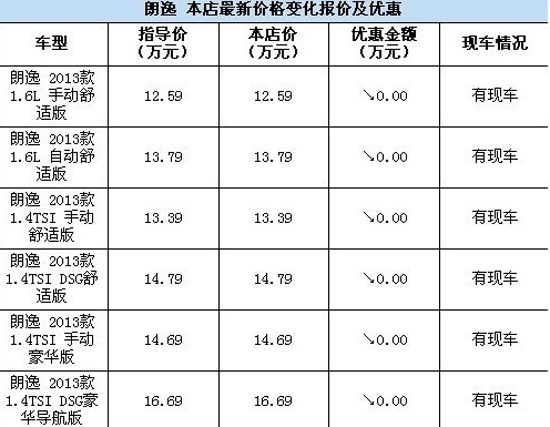 青岛地区朗逸汽车最新价格一览表