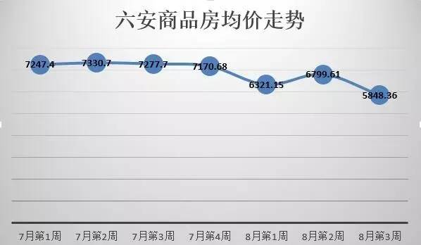 安康楼市动态：最新房价资讯速递