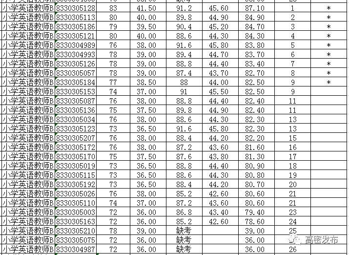 【高密地区企业】最新职位招聘汇总大放送！