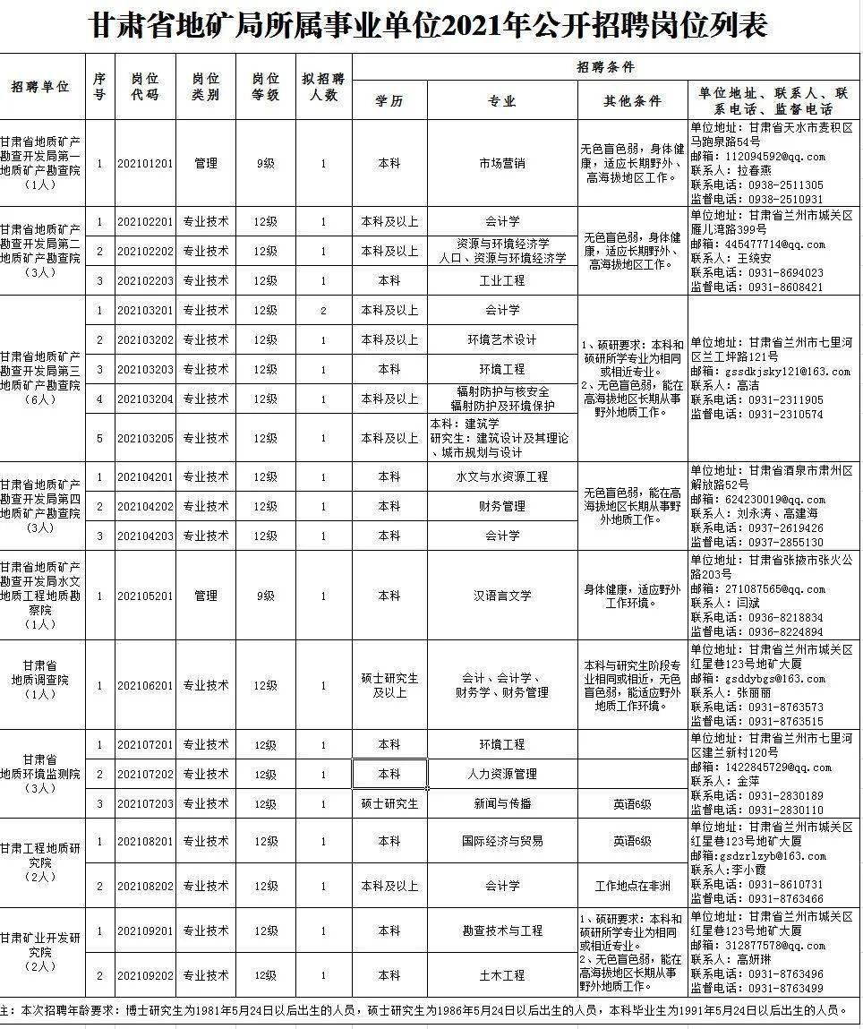 “最新发布：十堰地区厨师职位招聘资讯汇总”